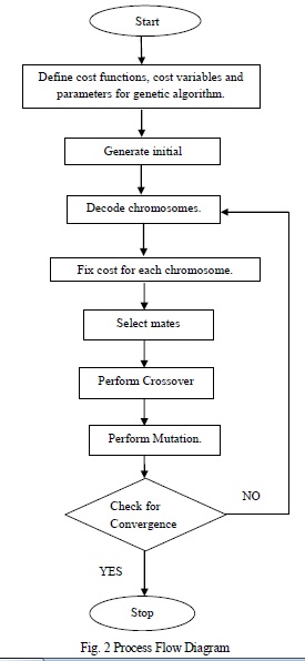 Credit Card Fraud Detection